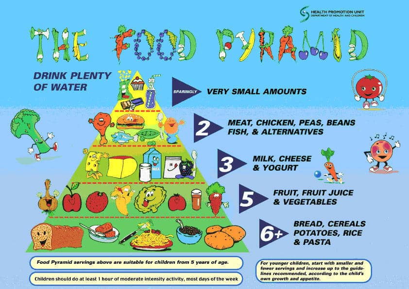 food-pyramid